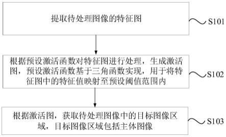 抠图方法、装置、电子设备、存储介质及程序产品与流程