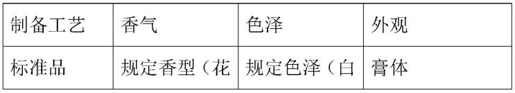 一种具有锁色亮泽柔顺修护功效的护发组合物及其制备方法与流程