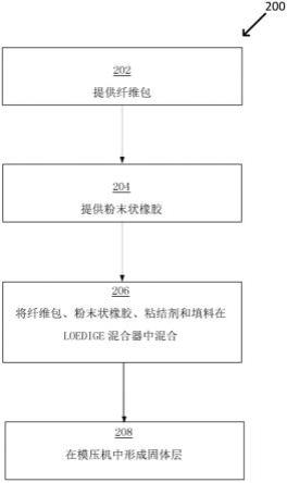 用于制动盘转子的制动垫的下层的制作方法