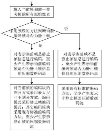 一种静止帧模式的编解码方法与流程