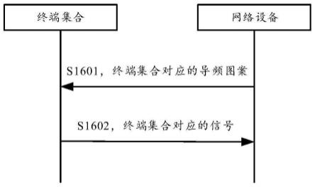 信号传输方法及装置与流程