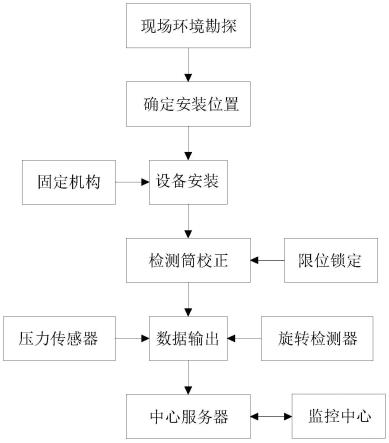 一种建筑钢结构安全稳定性智能监测方法与流程