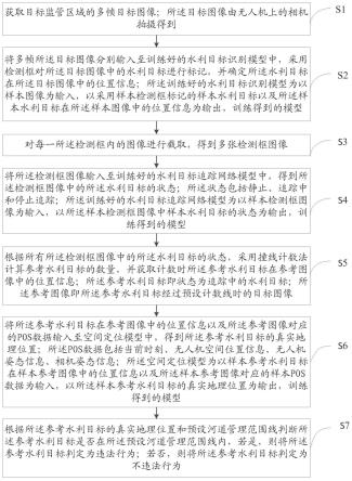 一种基于无人机的河湖监管方法及系统与流程