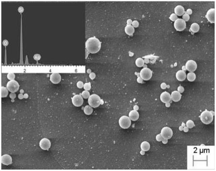 一种银-二氧化硅球形粉及其制备方法和应用