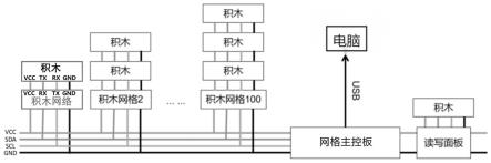 一种收集公众意见的城市设计实体互动系统及方法