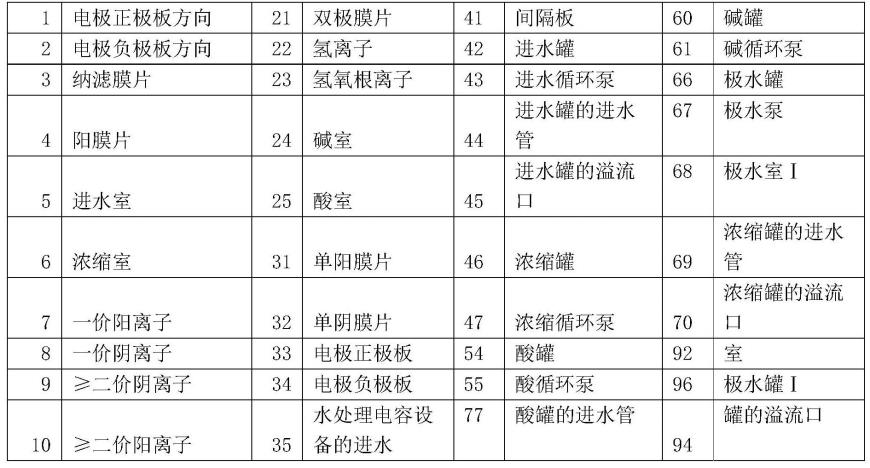 一种膜组件、电渗析或双极膜设备及其水处理系统的制作方法