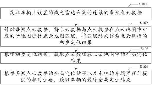 自动驾驶车辆的定位方法、控制装置、存储介质及车辆与流程