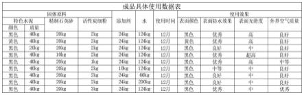 一种水泥基渗透结晶防水涂料及其制备方法与流程