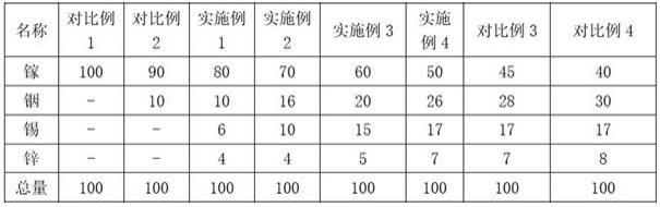 基于液态金属的自由基聚合催化剂的制备方法与用途与流程