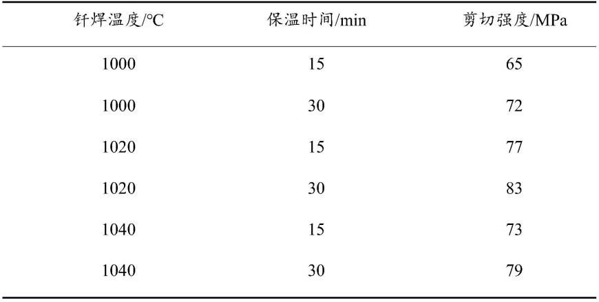 一种TiZr基非晶合金钎焊异种不锈钢及其制备方法