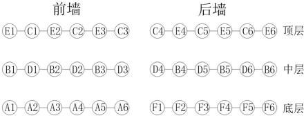 对冲燃烧锅炉及启动方法、煤粉调节系统及调节方法与流程