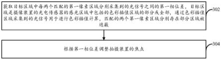 对焦方法及装置、电子设备、计算机可读存储介质与流程