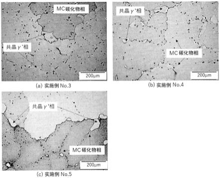 热模具用Ni基合金和使用其的热锻用模具的制作方法