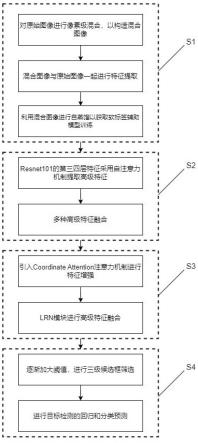 基于自蒸馏和自注意力的目标检测方法