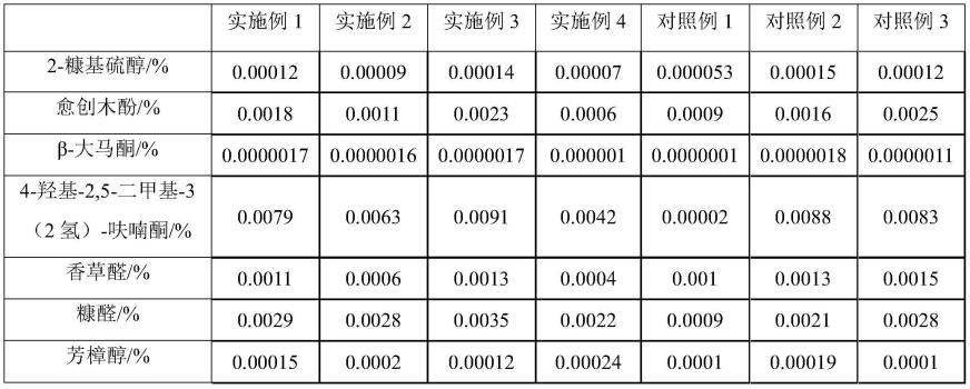 一种久香型速溶咖啡茶提取物及其制备方法和形成的久香型速溶咖啡茶饮与流程