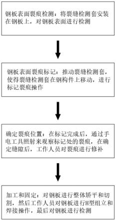 一种H型钢构件加工制作工艺的制作方法