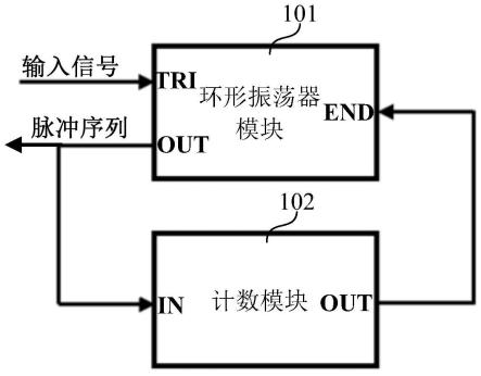 脉冲产生电路及多量子比特控制系统