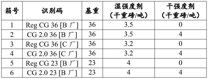 用于制造改进的纤维素基材料和箱的工艺的制作方法