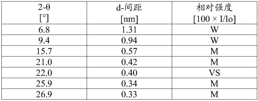 分子筛SSZ-120、其合成和用途的制作方法