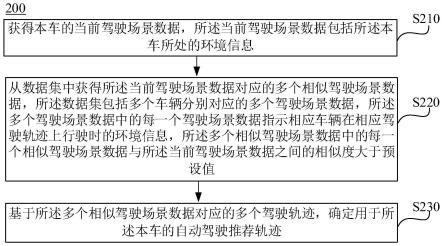 基于相似场景挖掘的自动驾驶方法和车辆与流程