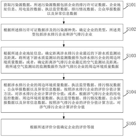 一种污染源数据融合分析方法与流程