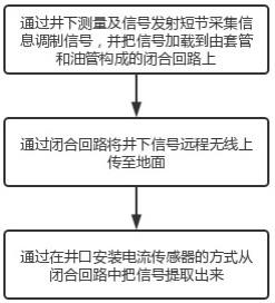 一种井下微电流信号无线上传方法及装置与流程