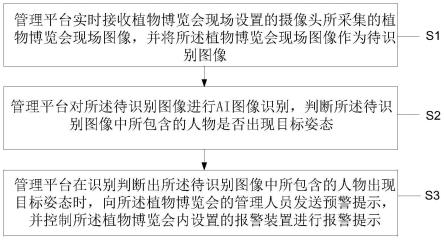 基于AI图像识别与物联网的植物博览会管理方法和系统与流程