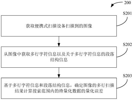 用于便携式扫描设备多行扫描的方法及相关产品与流程