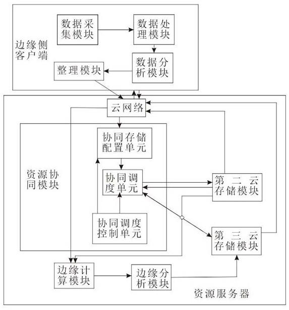 云边协同技术下的化工园区风险预警系统的制作方法