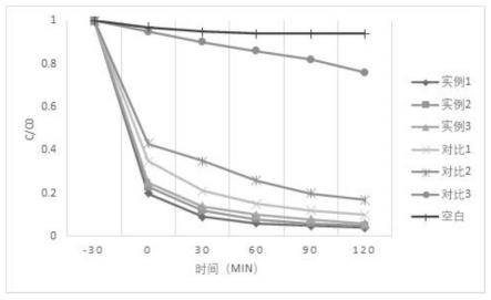 一种三维泡沫石墨烯-TiO2-银纳米线复合材料及其制备方法和应用与流程