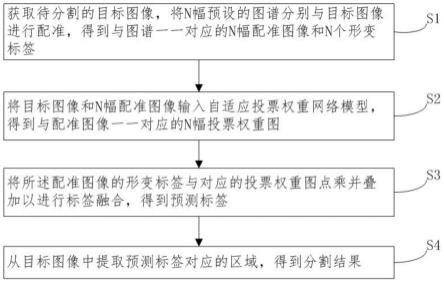 一种基于多标签融合的图像分割方法、设备及存储介质