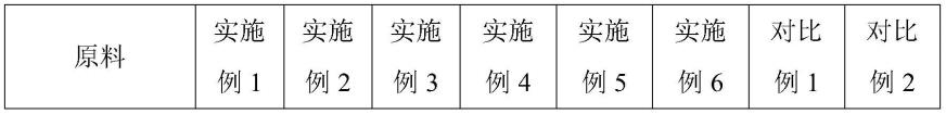 一种车用座椅腰部支撑用形状记忆复合材料及其制备方法与流程