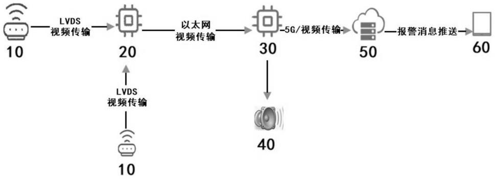 基于电子外后视镜的停车监控系统的制作方法