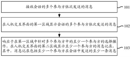 即时通信的消息处理方法及装置与流程