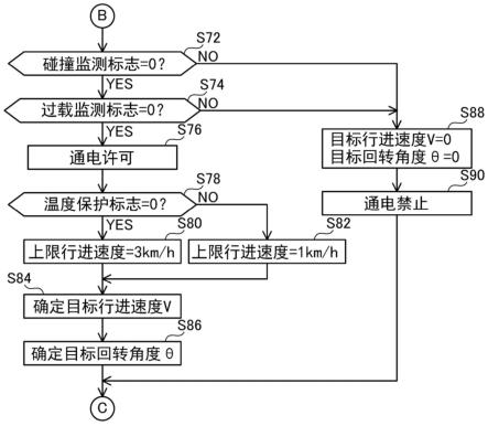 搬运车的制作方法