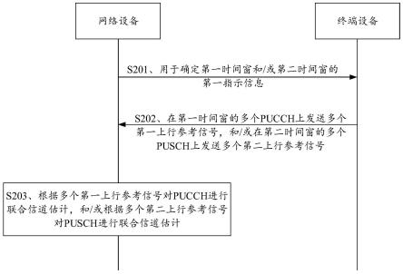 一种通信方法、装置及可读存储介质与流程