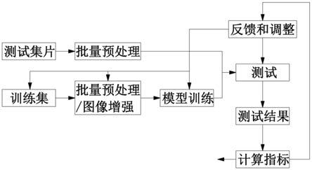 一种基于深度学习的智能AI图像色情检测方法与流程