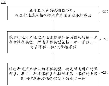 排课方法、装置、设备及存储介质与流程