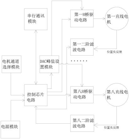 一种剑杆织机直线电机选色控制电路的制作方法