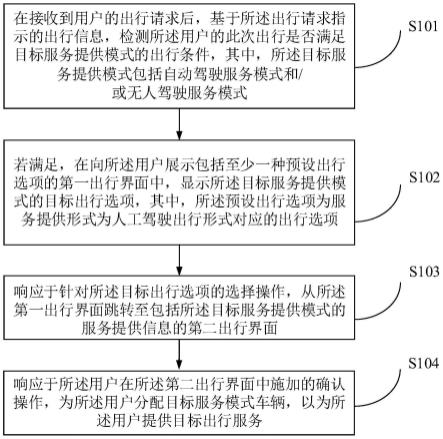 一种出行方式推荐方法、装置、设备、存储介质及产品与流程