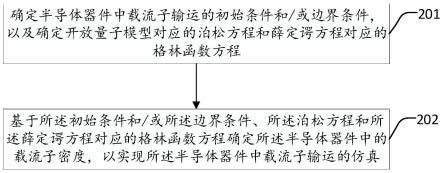 载流子输运仿真方法、装置、介质及电子设备与流程