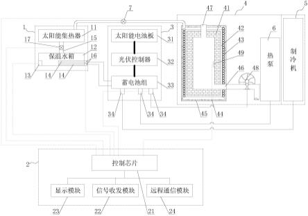 一种太阳能三联供智控系统的制作方法