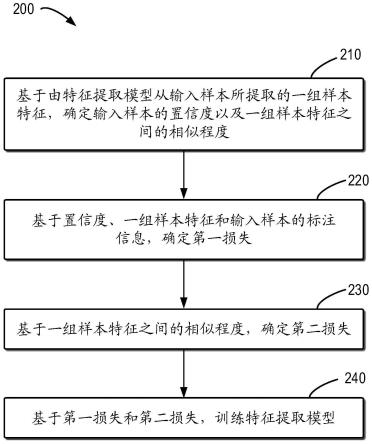 计算机实现的方法、设备和计算机程序产品与流程