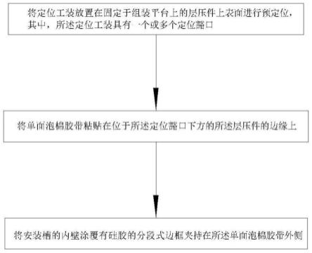 一种非全框光伏组件的装框方法与流程