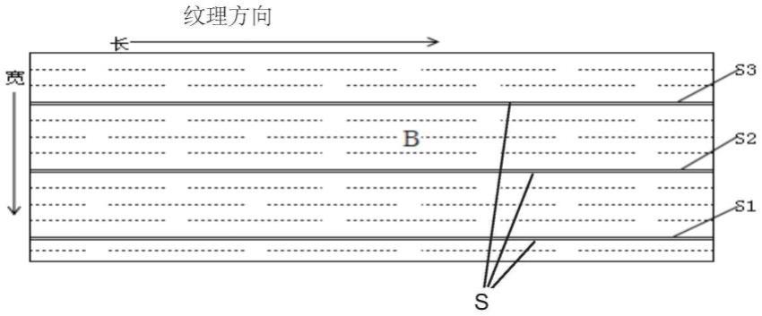 一种宽幅锯切芯层的二层实木复合地板的制作方法