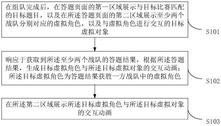 一种交互方法、装置、电子设备及存储介质与流程