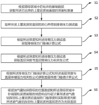 一种预测油气藏钻探目标上覆泥质岩盖层有效性的方法与流程