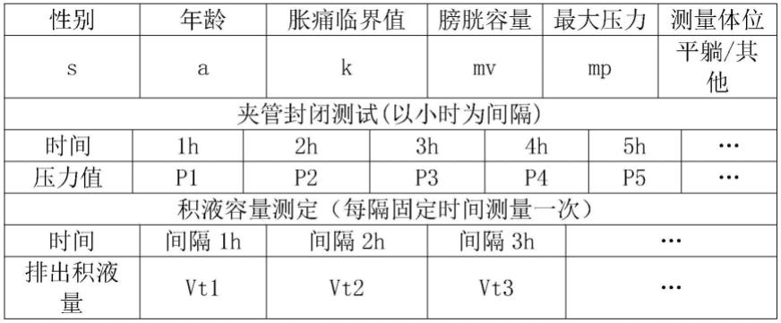 基于LoRa无线通信技术的膀胱功能监护方法与流程