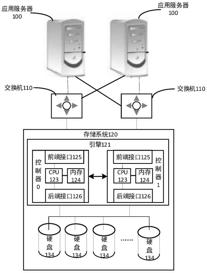 一种机械硬盘故障风险评估方法、机械硬盘和存储介质与流程