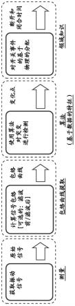 用于低压、中压或高压断路器的监测系统的制作方法